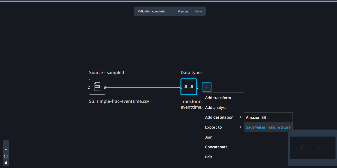 Data Wrangler コンソールで送信先を追加する方法を示すデータフローの例。