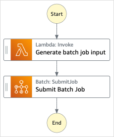 [Lambda を使用したバッチジョブ] サンプルプロジェクトのワークフローグラフ。