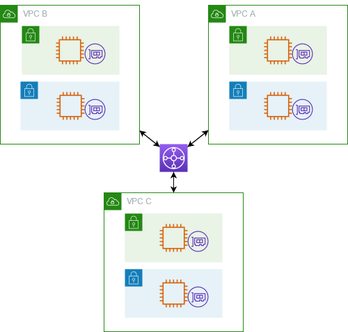 VPC 接続オプション