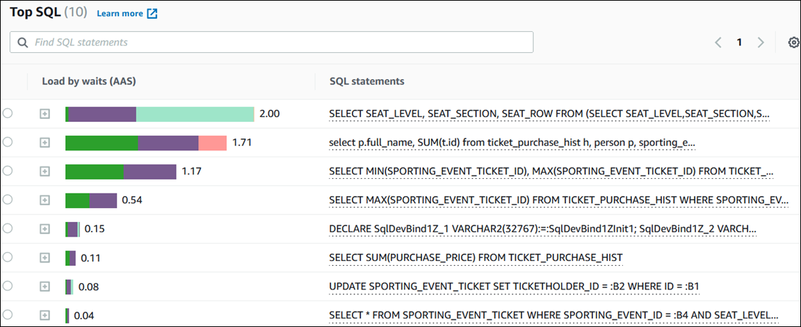 SQL 텍스트