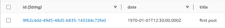 DynamoDB table entry showing id, date, and title fields for a single item.