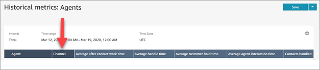 Table showing agent metrics with columns for channel, average times, and contacts handled.