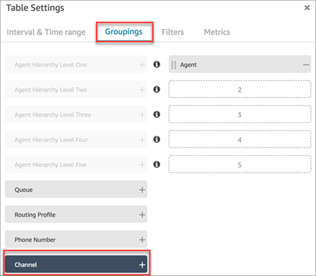 Table Settings interface showing Groupings tab with Agent hierarchy levels and Channel option.