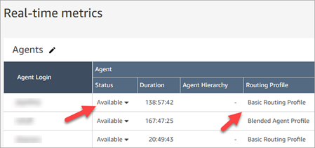 Table showing agent status, duration, and routing profile for real-time metrics.