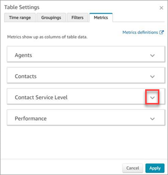 Table settings dialog showing expandable metric groups, with Contact Service Level highlighted.