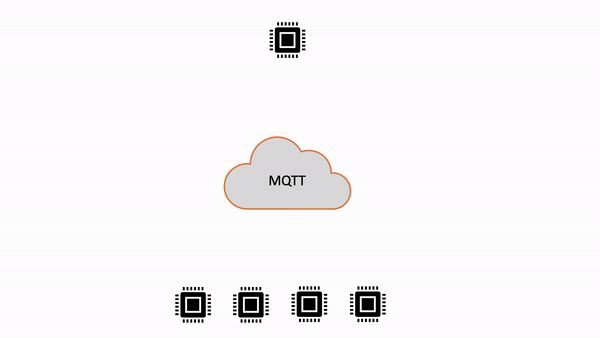 MQTT 3인치 및 MQTT 5인치 모두에 대한 정기 구독 AWS IoT Core