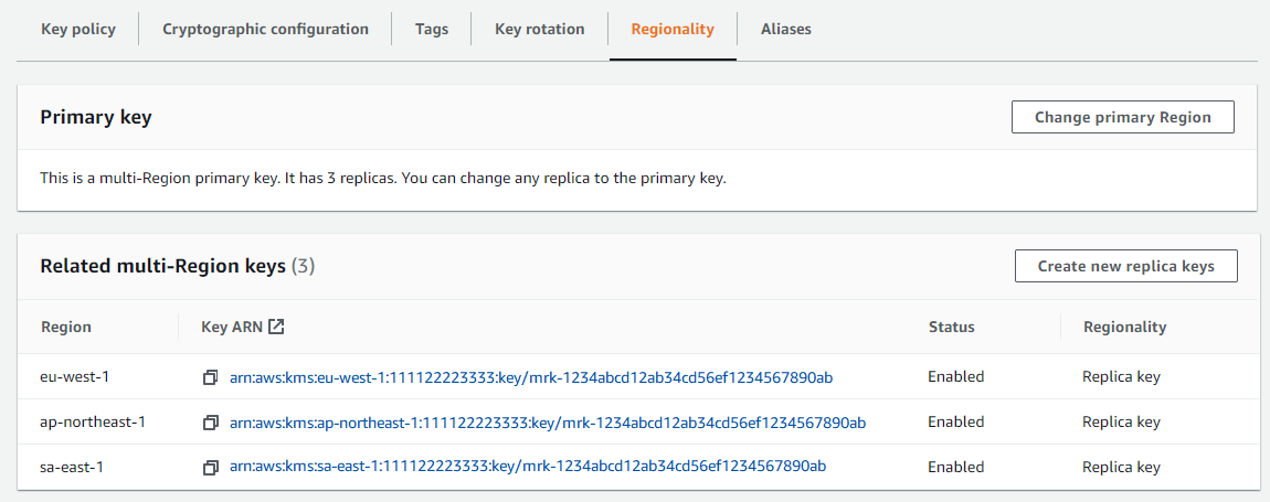 Multi-Region primary key interface showing 3 replica keys in different AWS regions.