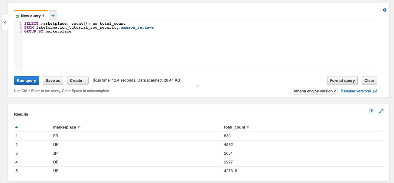 Query results showing marketplace data with total counts for FR, UK, JP, DE, and US.