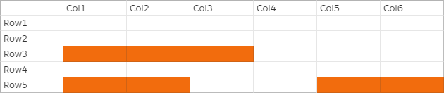 그리드는 5개의 행과 6개의 열로 표시됩니다. 행과 열에는 Col1, Col2, Row1, Row2 등과 같은 헤더가 있습니다. 좌표가 R3,C1; R3,C2; R3,C3; R5,C1; R5;C2; R5,C5; R5,C6인 그리드 셀은 음영 처리됩니다.