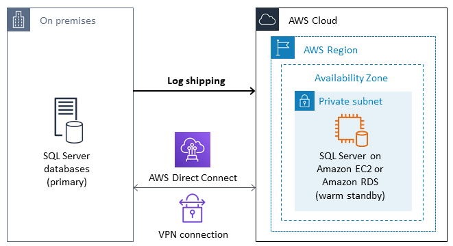 SQL Server migration process with log shipping