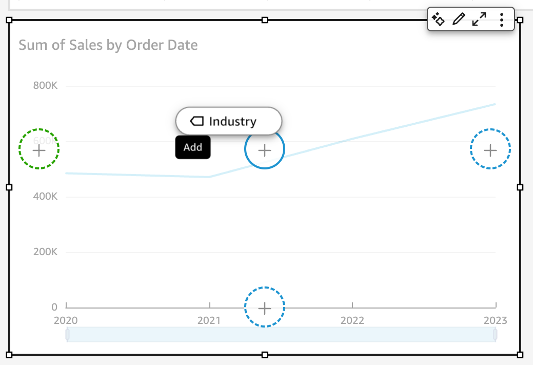 Line chart showing sales growth from 2020 to 2023 with options to add industry data.