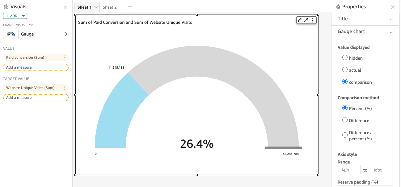 Gauge chart showing 26.4% as the comparison between paid conversion and website unique visits.