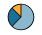 Pie chart icon with two unequal slices, one blue and one orange.