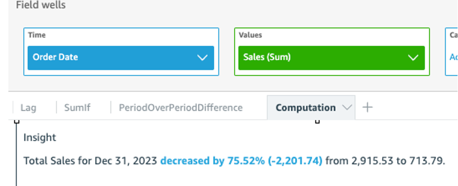 Insight showing total sales decrease of 75.52% for Dec 31, 2023 compared to previous period.