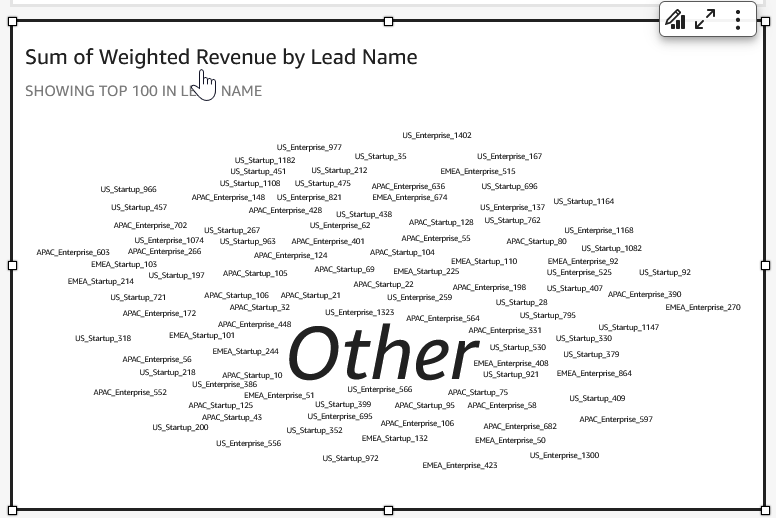 Word cloud showing various lead names, with "Other" prominently displayed in the center.