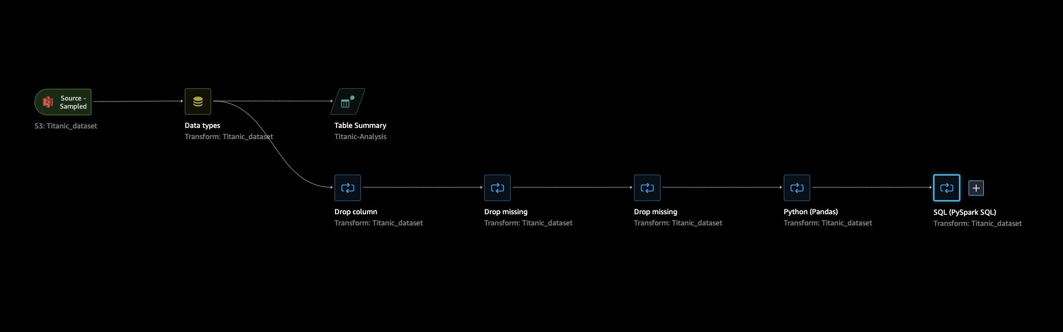 Data Wrangler 콘솔의 데이터 흐름 탭에서 탐색을 여는 방법을 보여주는 예시입니다.