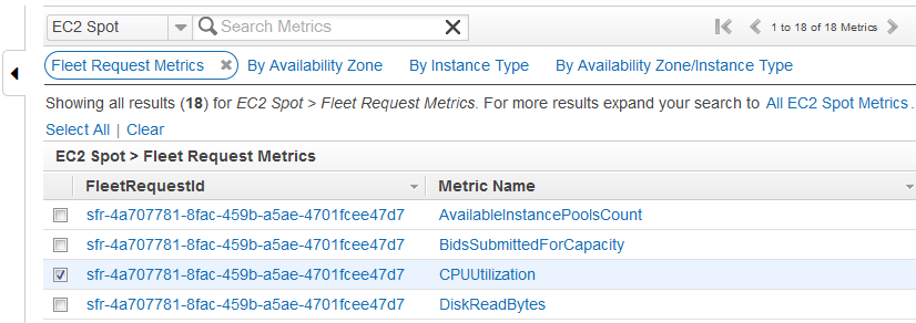 Métricas do CloudWatch para frota spot