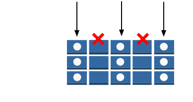 Um caso de uso que exibe apenas um subconjunto de dados para os usuários, mas oculta determinados atributos dos dados.