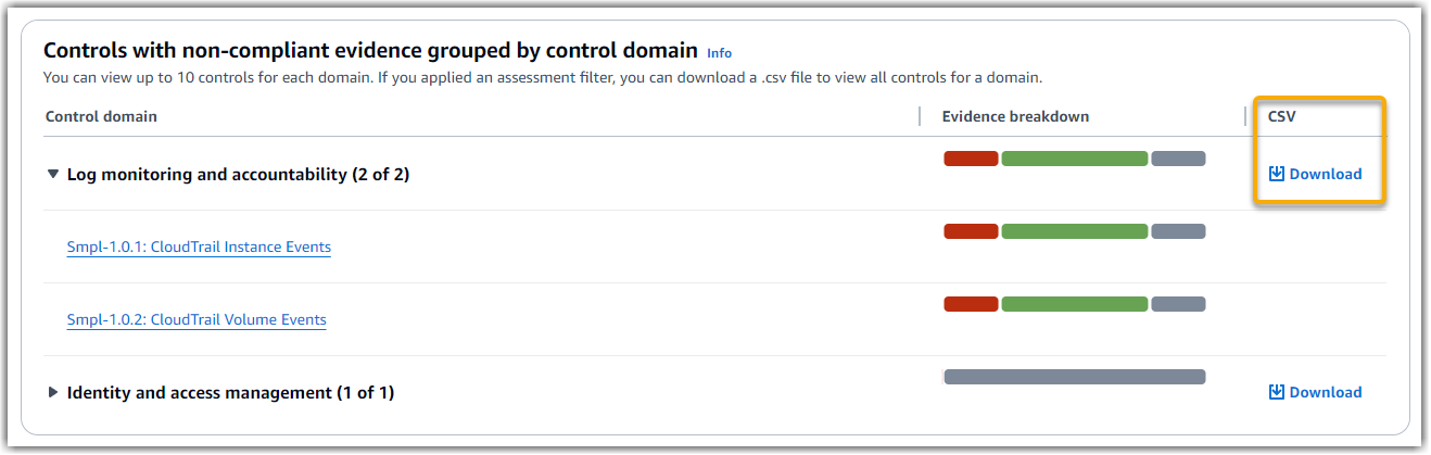 Captura de tela que mostra a opção de download de CSV para um domínio de controle.
