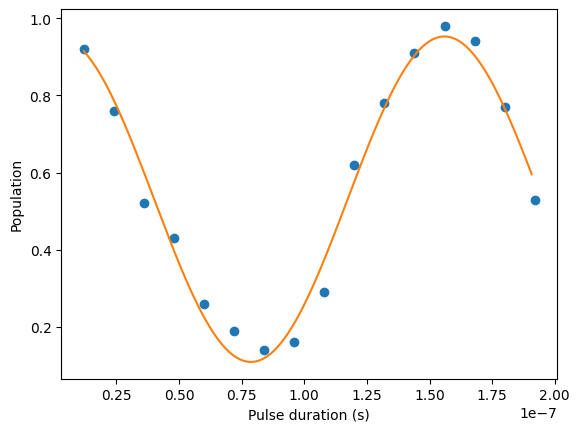 Gráfico de linhas que mostra a quantidade de população em relação à duração do pulso em segundos. Há dois picos e uma depressão no gráfico.