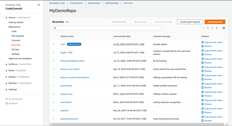 Uma visualização de ramificações em um repositório.