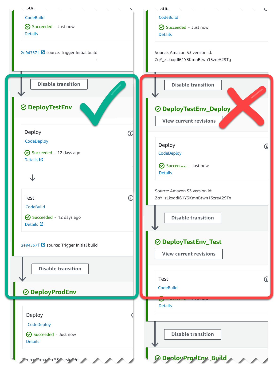 Imagem mostrando dois tipos de agrupamento para ações em etapas, com a opção recomendada à esquerda