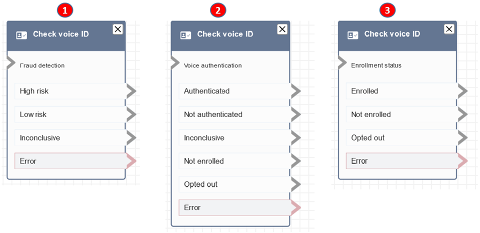 Três blocos de verificação de identificação por voz configurados.