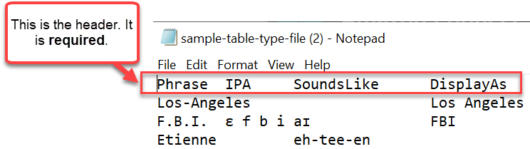 Um exemplo de arquivo de vocabulário e o cabeçalho.