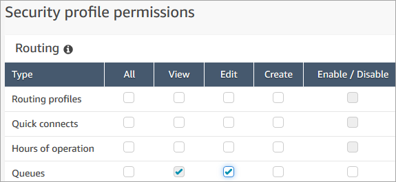 A seção Permissões da página do perfil de segurança.