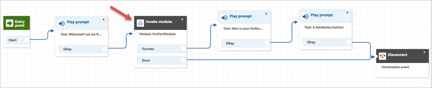 O FunFactSampleFlow no designer de fluxo.