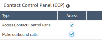 A seção do painel de controle de contatos da página de perfis de segurança.