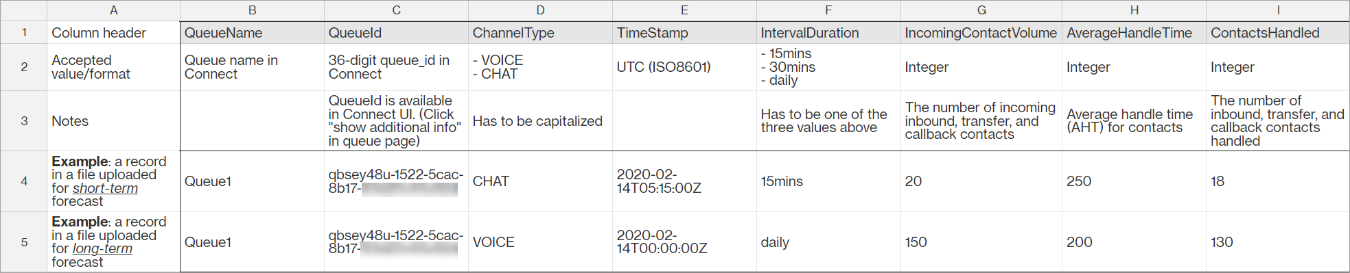 Dados de exemplo em um arquivo csv, aberto no Excel.