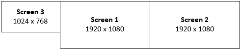 Layout de tela com três telas.