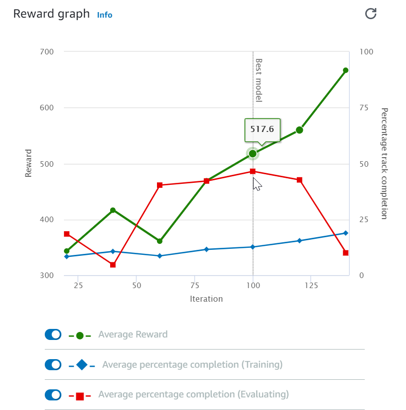 Imagem: gráfico de recompensa de um trabalho de treinamento.