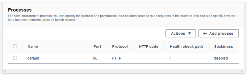 Configuração do Application Load Balancer: lista de processos