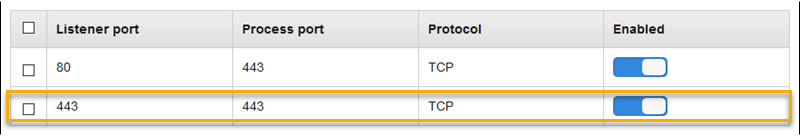 Configuração demonstrativa do Network Load Balancer: lista de listeners com dois listeners