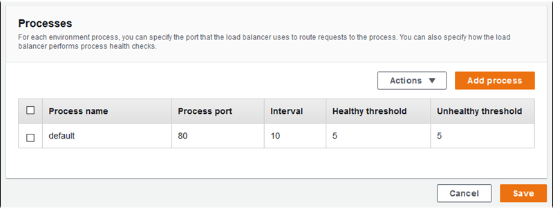 Configuração do Network Load Balancer: lista de processos