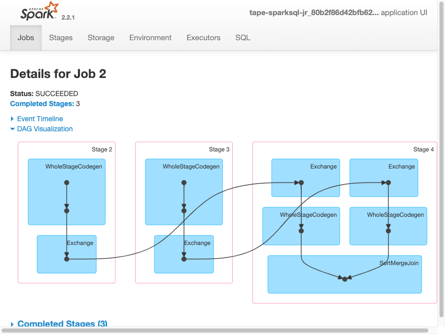 Captura de tela da interface do usuário do Spark mostrando 2 estágios concluídos para o trabalho 0.