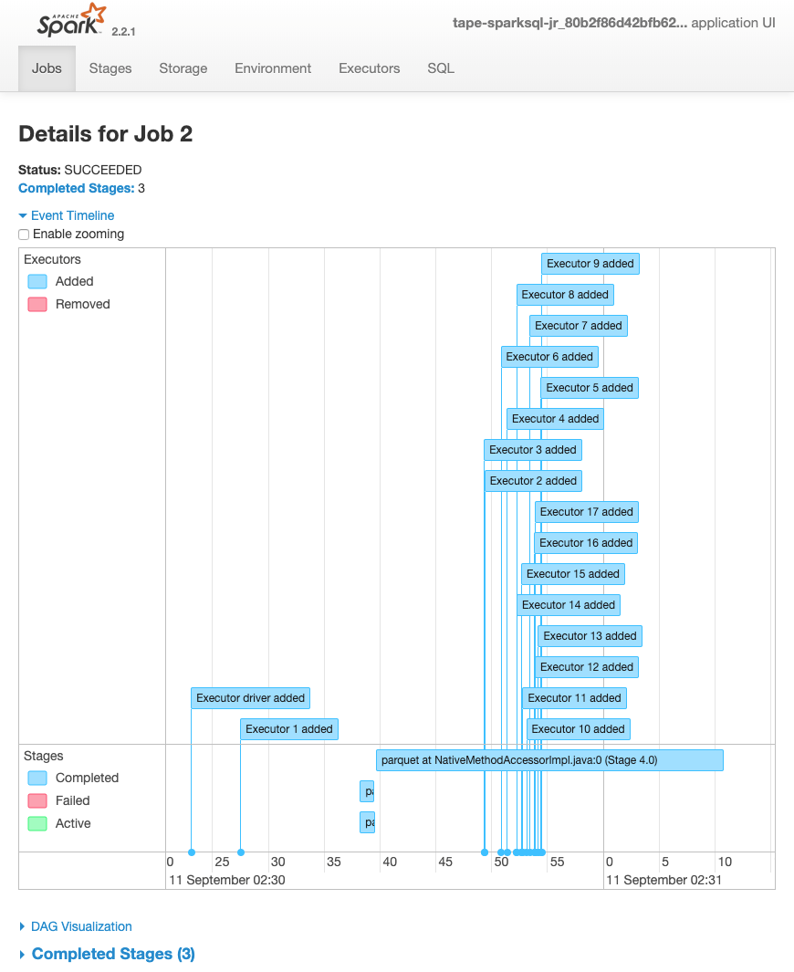 Captura de tela da interface do usuário do Spark mostrando os estágios concluídos, com falha e ativos de diferentes executores do Spark.