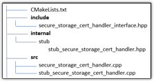 Estrutura do projeto do manipulador de certificados de integrações gerenciadas.