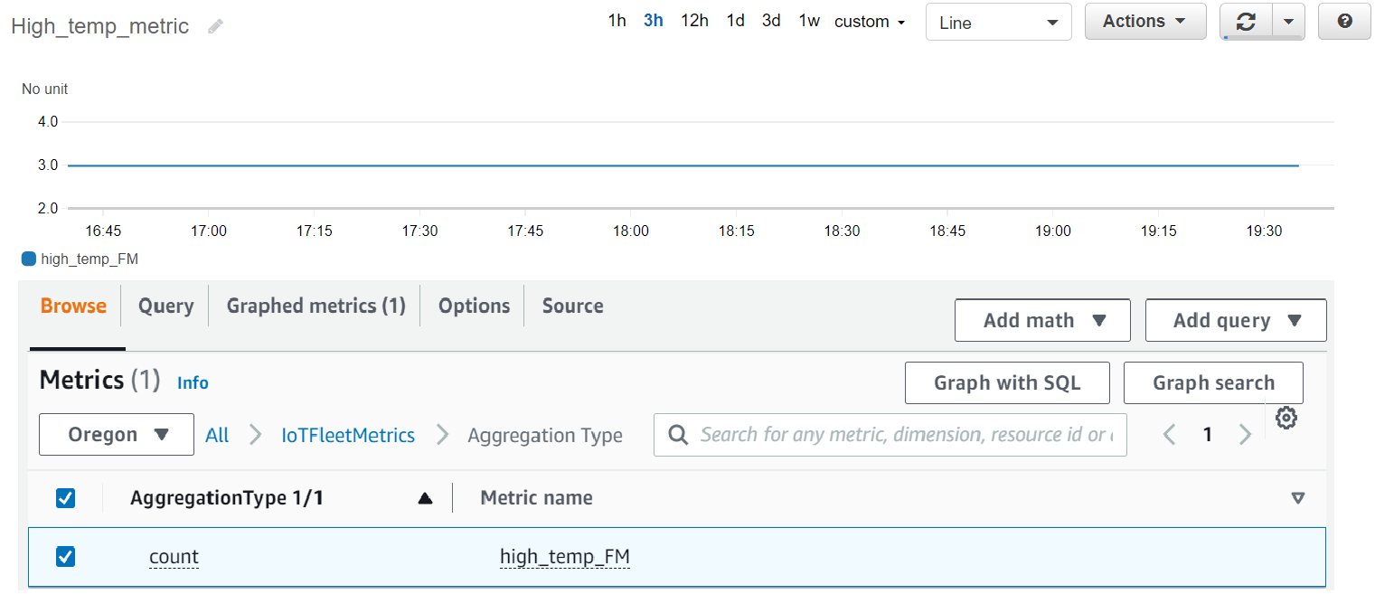 AWS IoT Métricas de frota