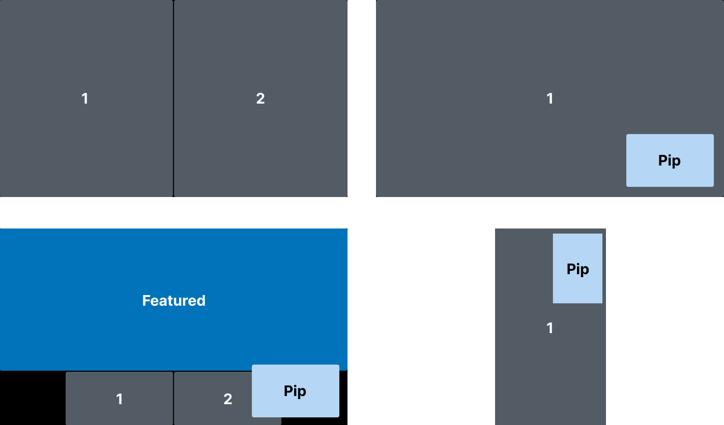 Layout Picture-in-Picture (PiP) da composição do servidor