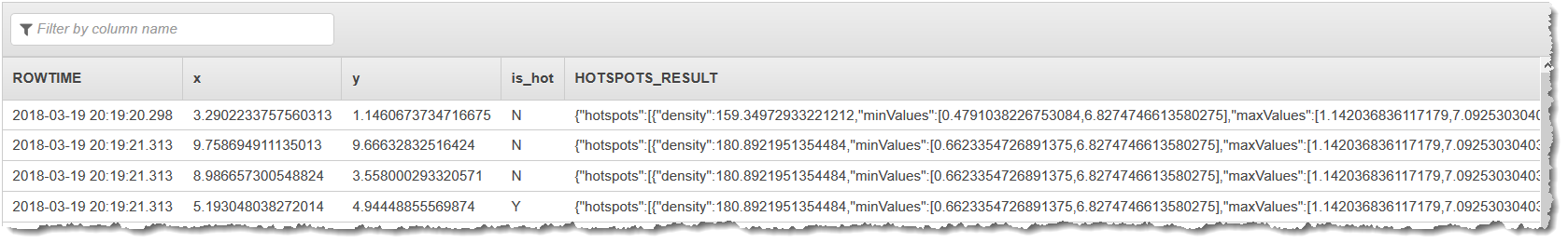 Resultados do código SQL mostrando rowtime, hotspot e hotspot_heat.