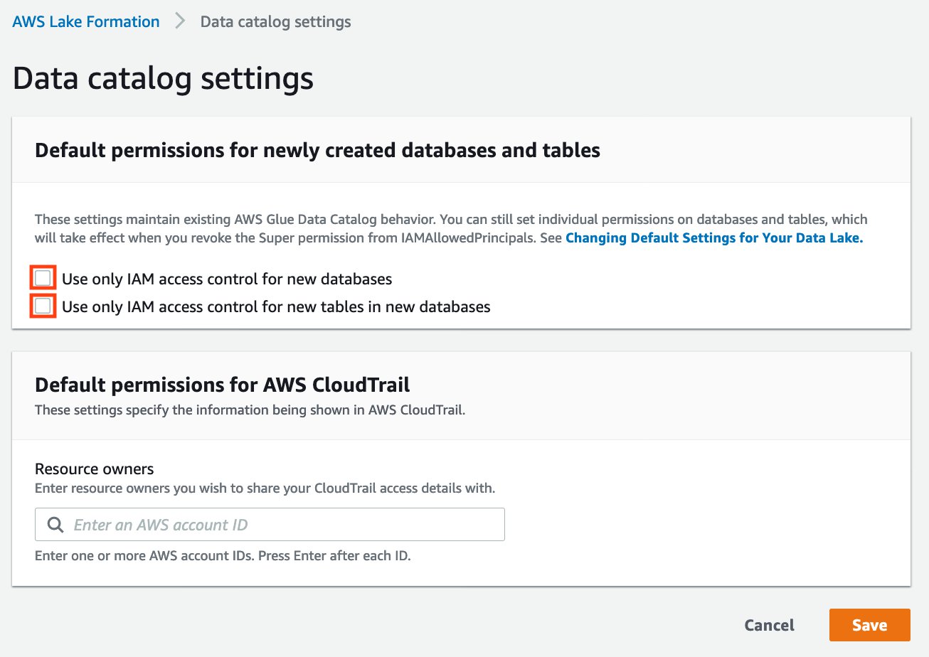 Data catalog settings interface for AWS Lake Formation with permission options.