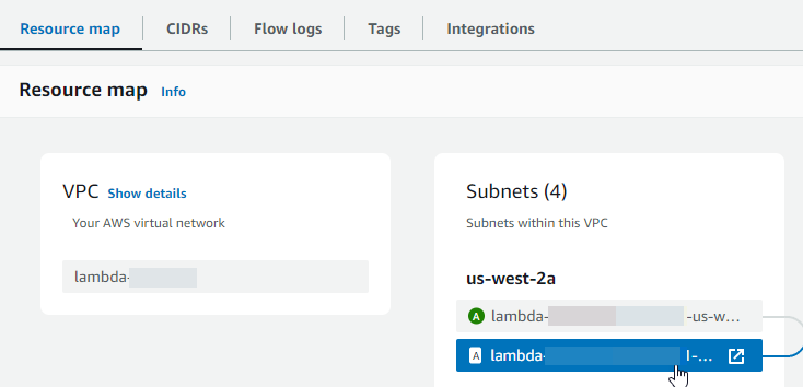 Mapa de recursos do console da VPC com a lista de sub-redes.