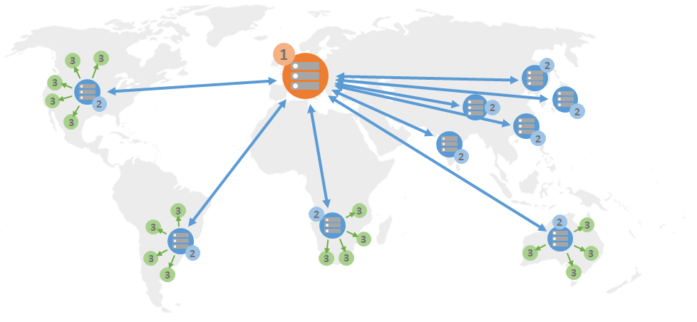 Diagrama de distribuição Lightsail