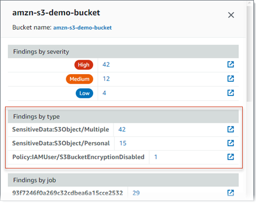 O painel de detalhes de um bucket na página Descobertas por bucket.