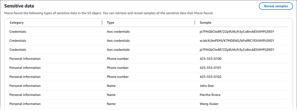 A tabela de amostras. Ela lista nove amostras e a categoria e o tipo de dados confidenciais de cada amostra.