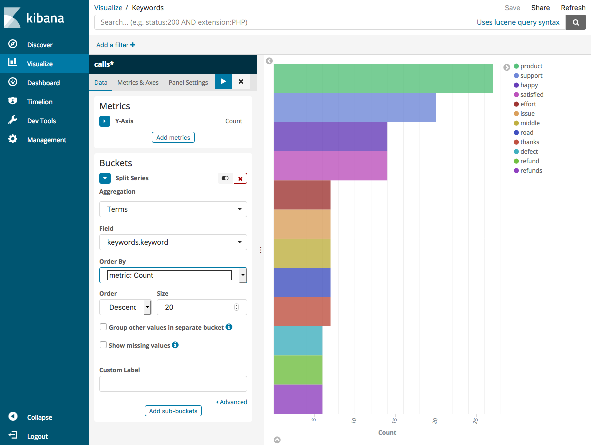 Exemplo de configuração para um gráfico de barras horizontais do Dashboards.