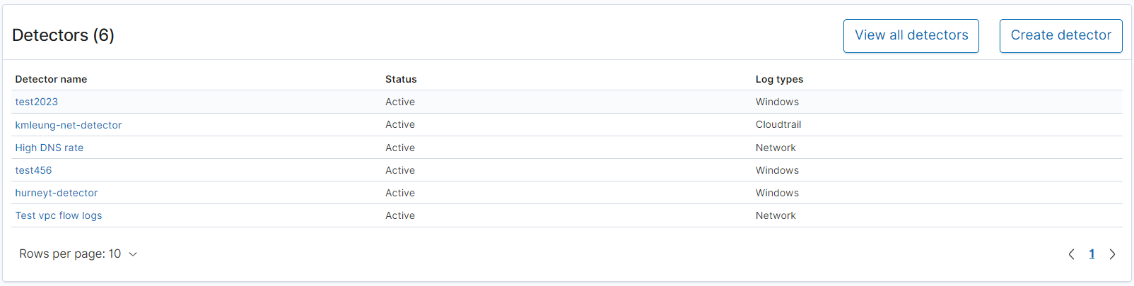 Table showing 6 detectors with their names, status, and log types.